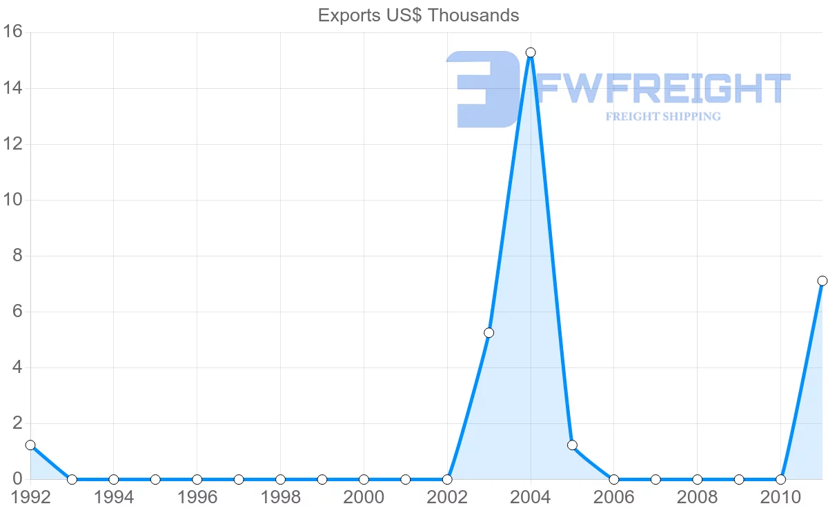 Shipping company from Cook Islands to Tonga
