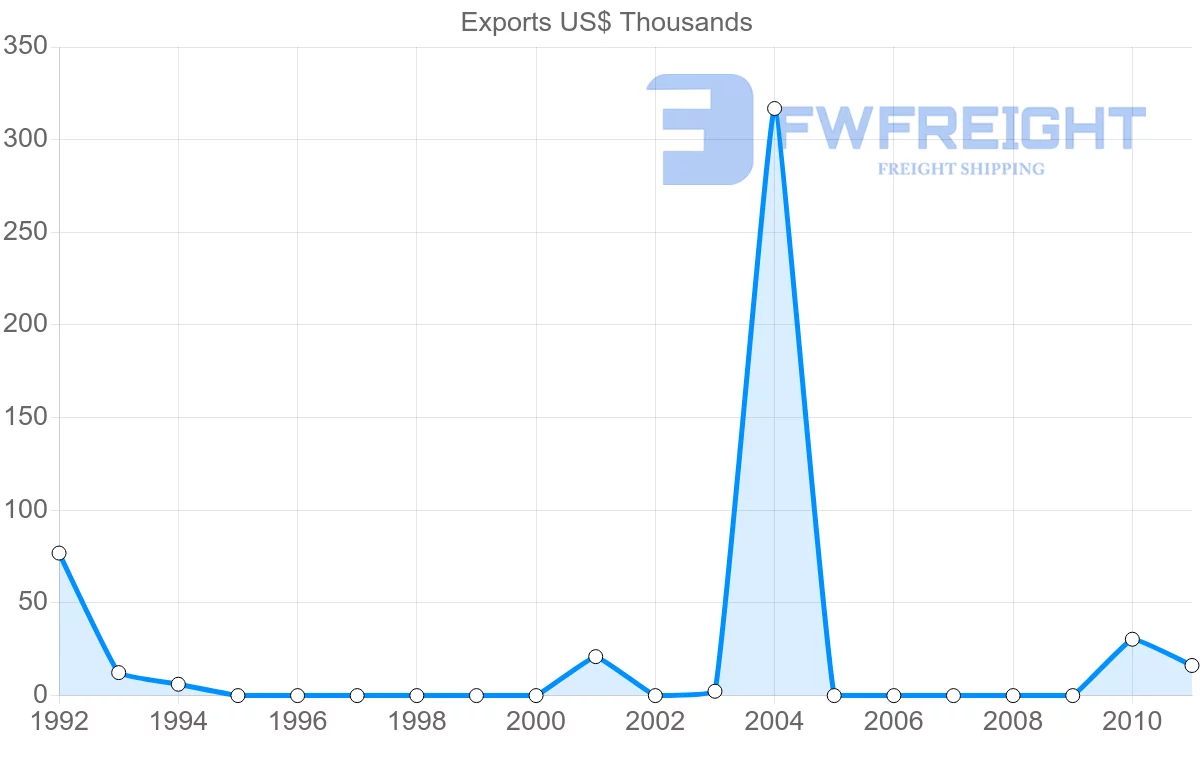 Shipping company from Cook Islands to United Kingdom