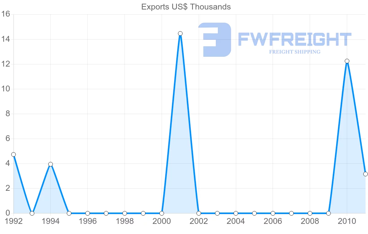 Shipping company from Cook Islands to Vanuatu