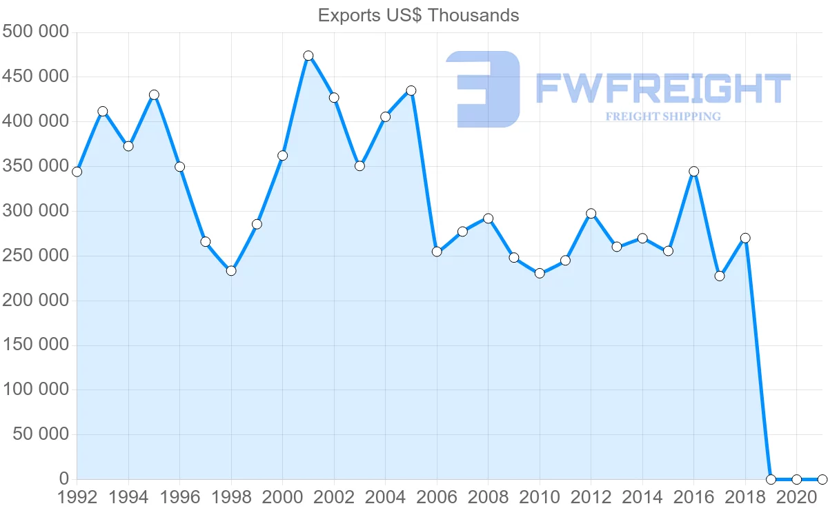 Shipping company from Costa Rica to Germany