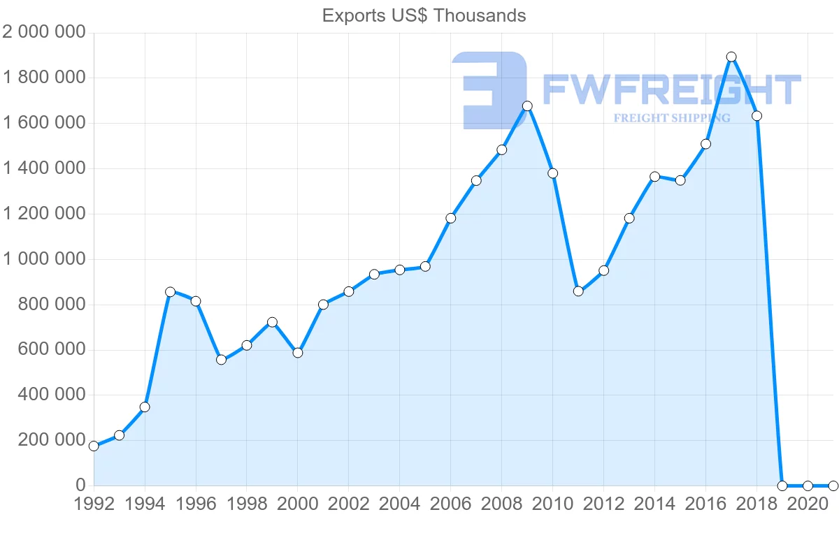Shipping company from Costa Rica to Netherlands