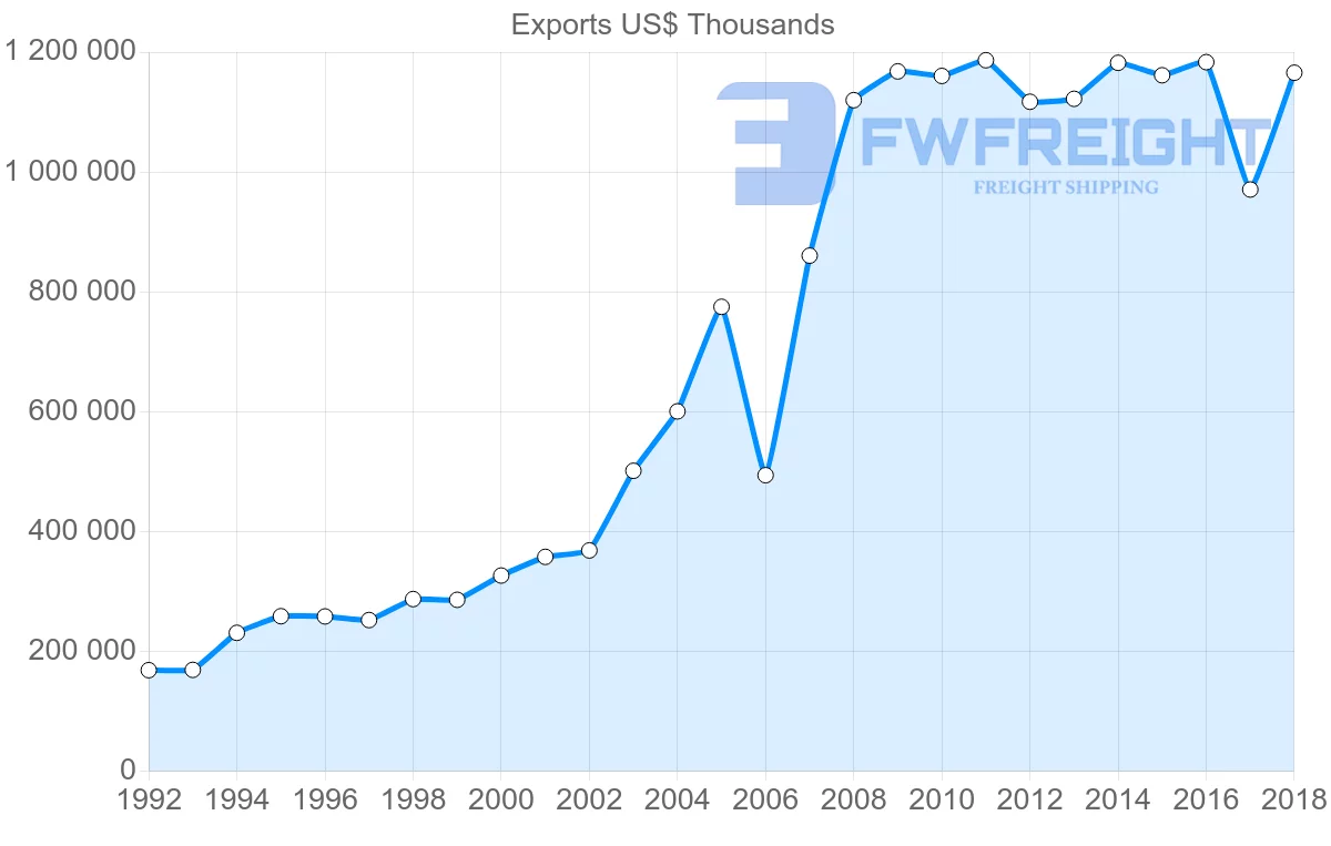 Shipping company from Costa Rica to Panama