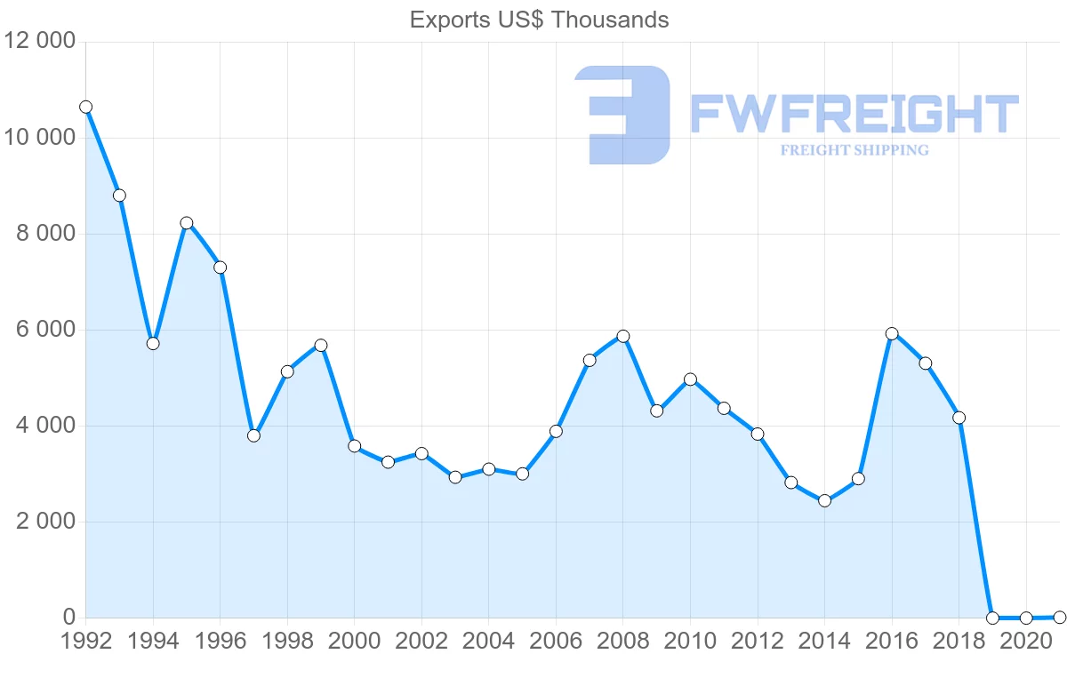 Shipping company from Costa Rica to South Africa
