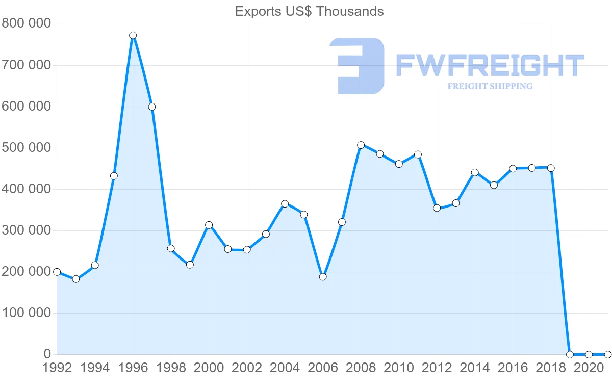 Shipping company from Costa Rica to United Kingdom