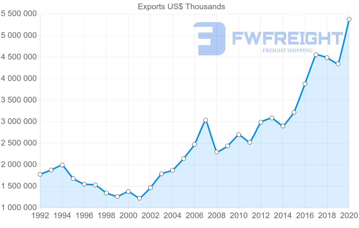 Shipping company from Croatia to Germany