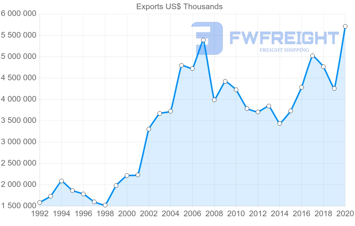 Shipping company from Croatia to Italy