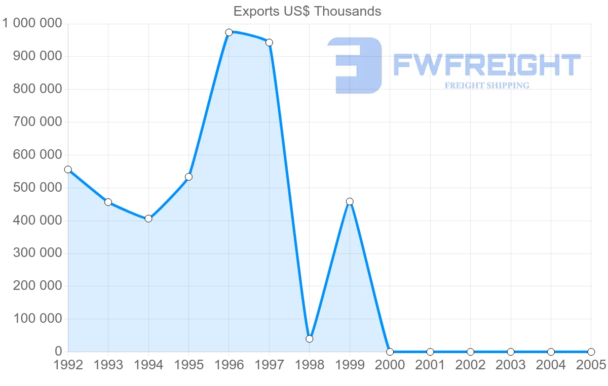 Shipping company from Cuba to Canada