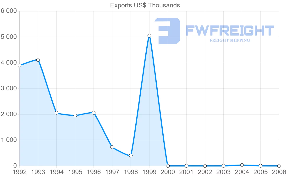 Shipping company from Cuba to Chile