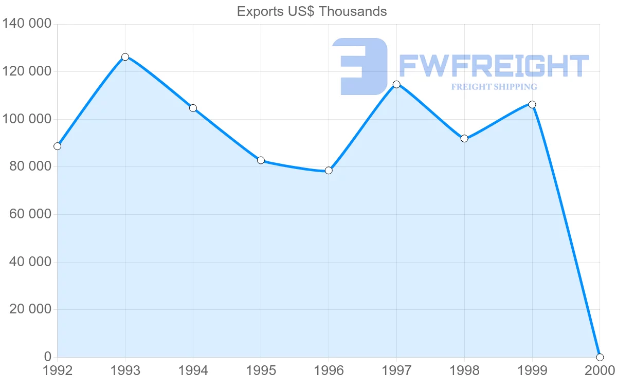 Shipping company from Cuba to France