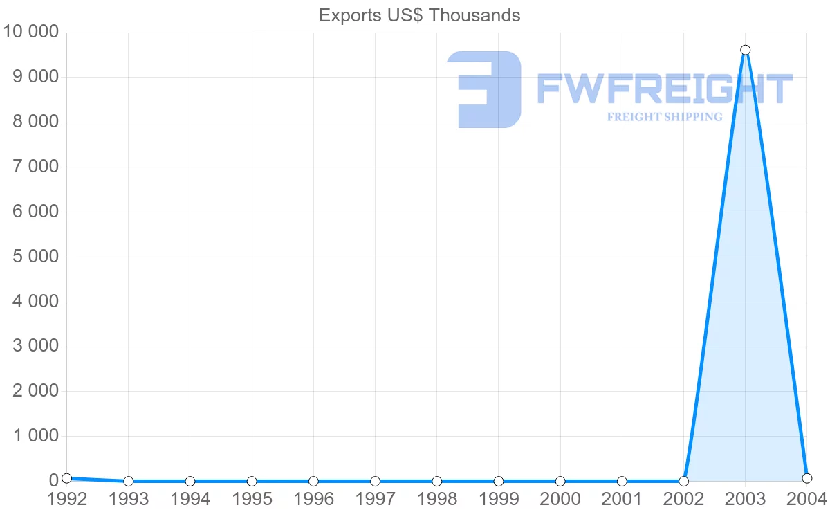 Shipping company from Cuba to Georgia