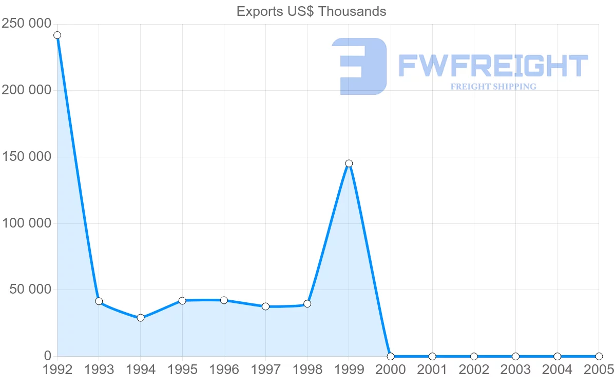 Shipping company from Cuba to Germany