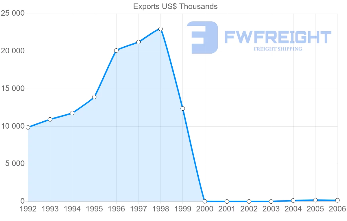 Shipping company from Cuba to Hong Kong