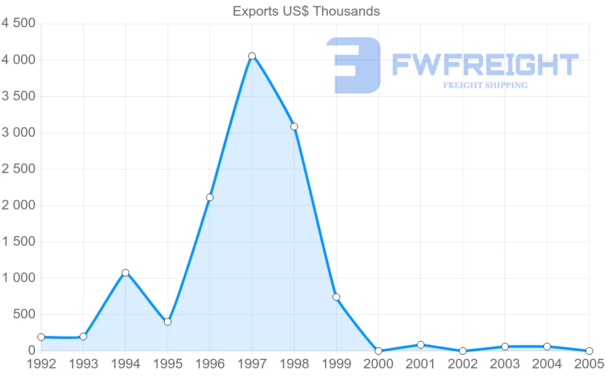Shipping company from Cuba to Israel
