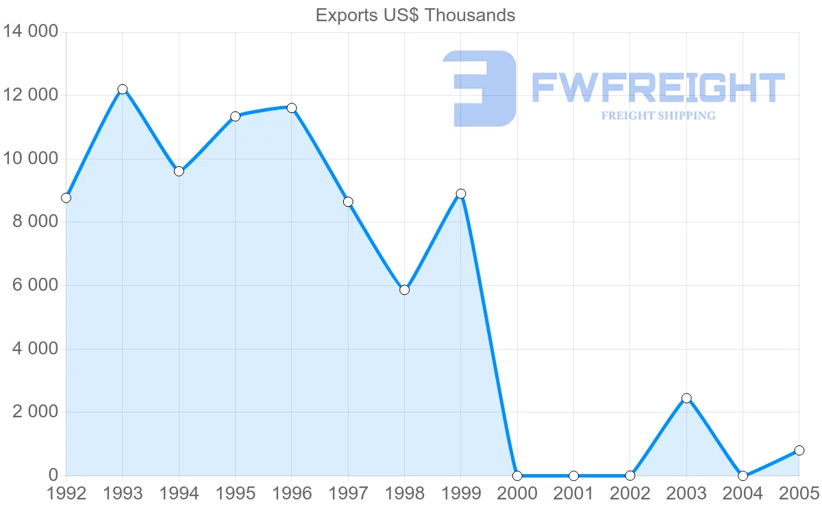 Shipping company from Cuba to Jamaica
