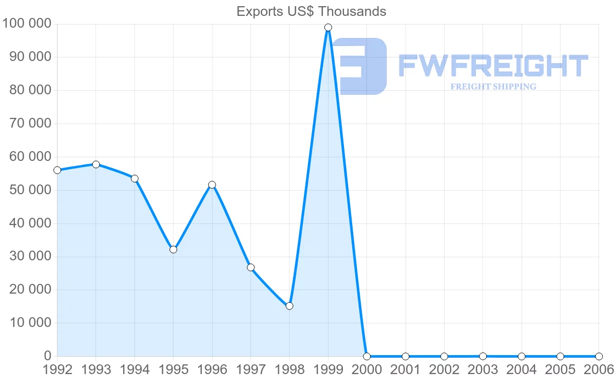Shipping company from Cuba to Japan