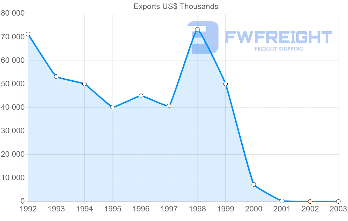 Shipping company from Cuba to Mexico