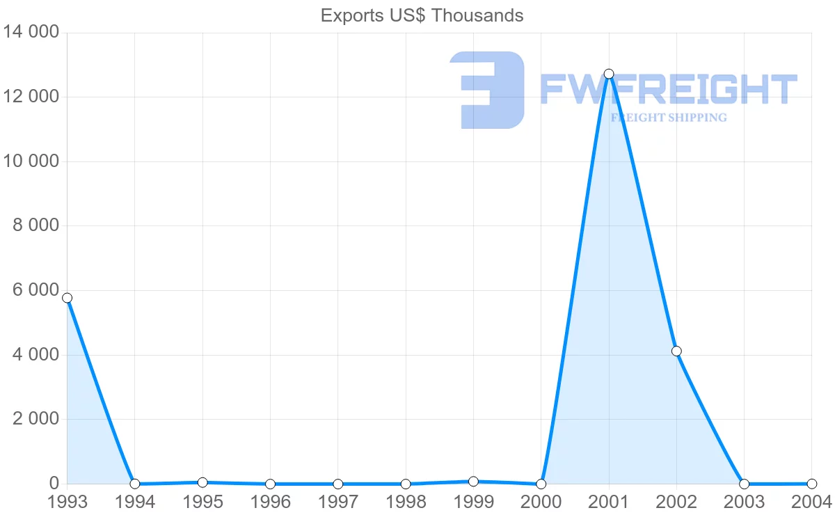 Shipping company from Cuba to Singapore