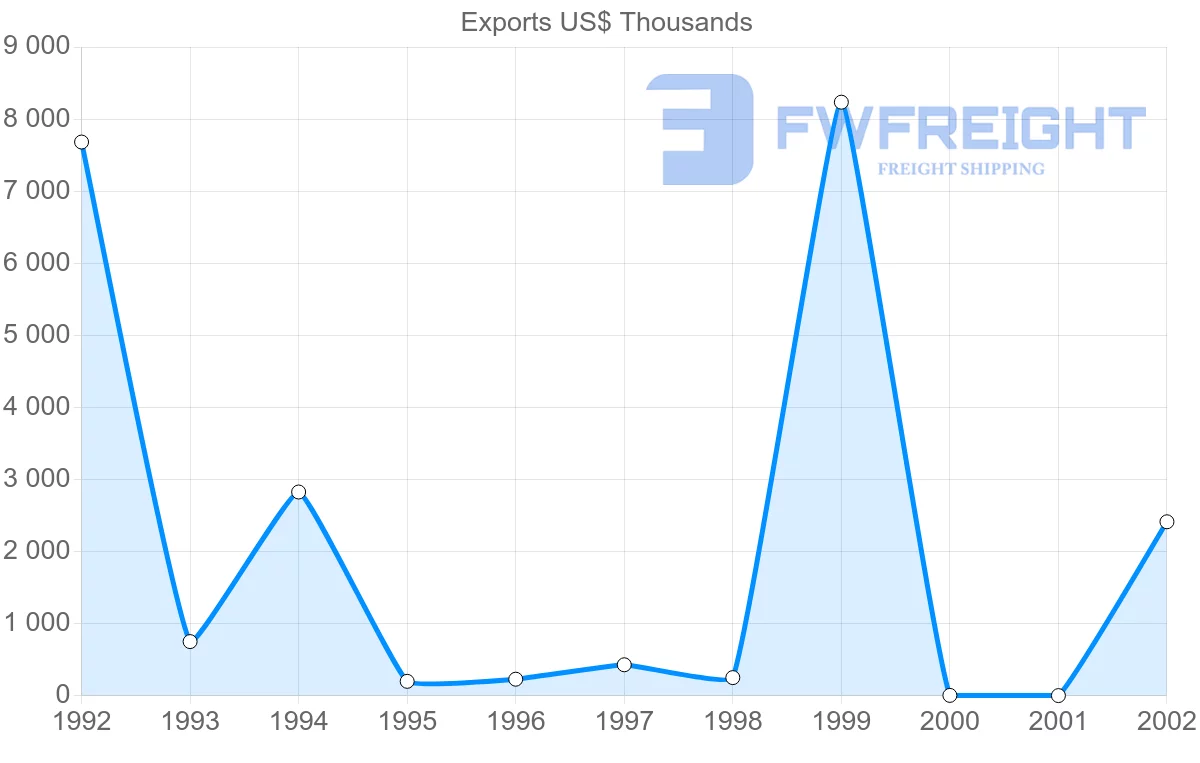 Shipping company from Cuba to Syria