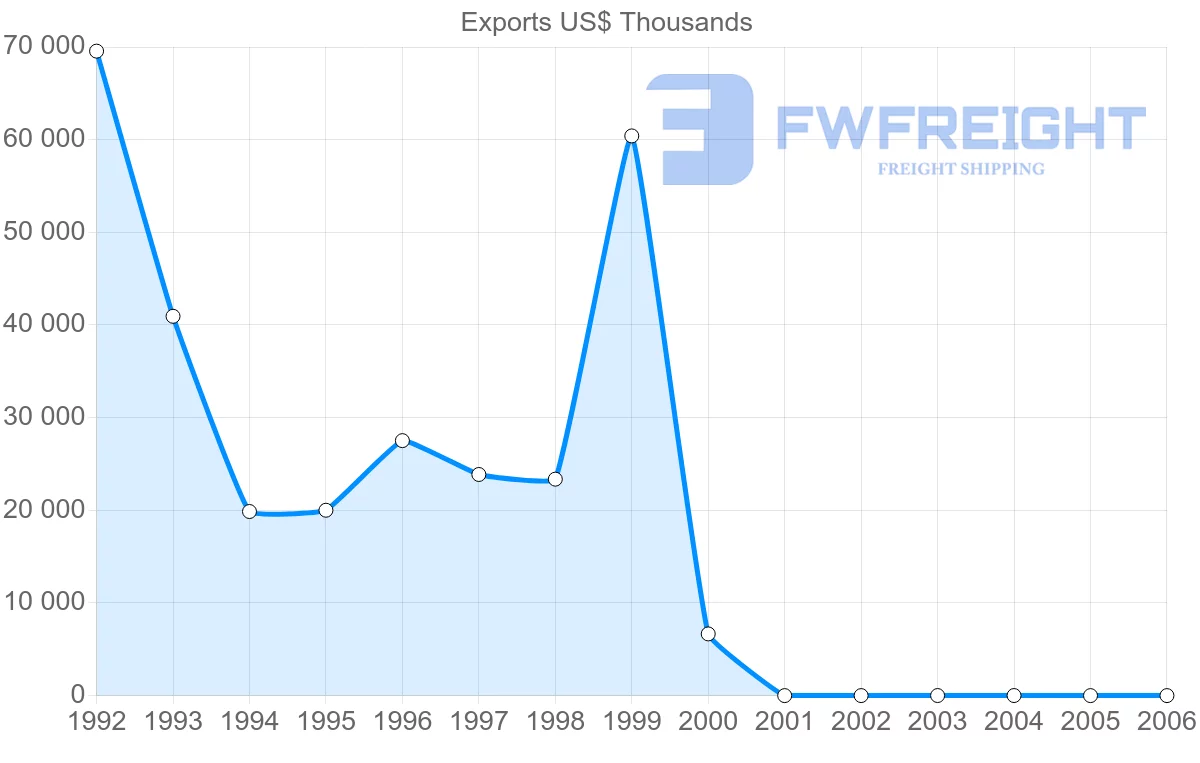 Shipping company from Cuba to United Kingdom