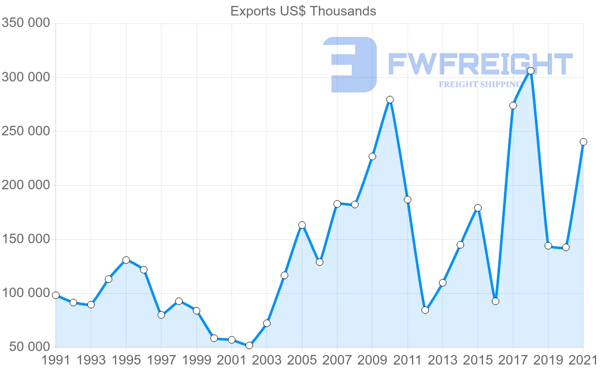 Shipping company from Cyprus to Germany