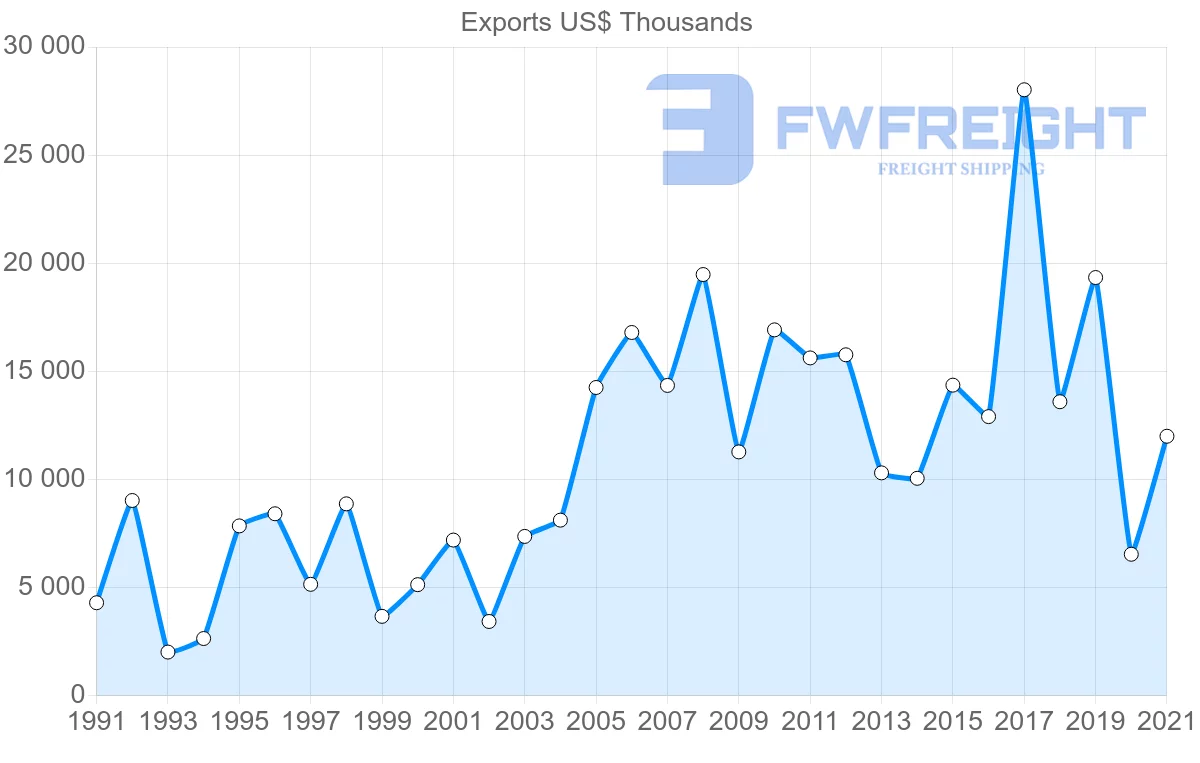 Shipping company from Cyprus to Iran