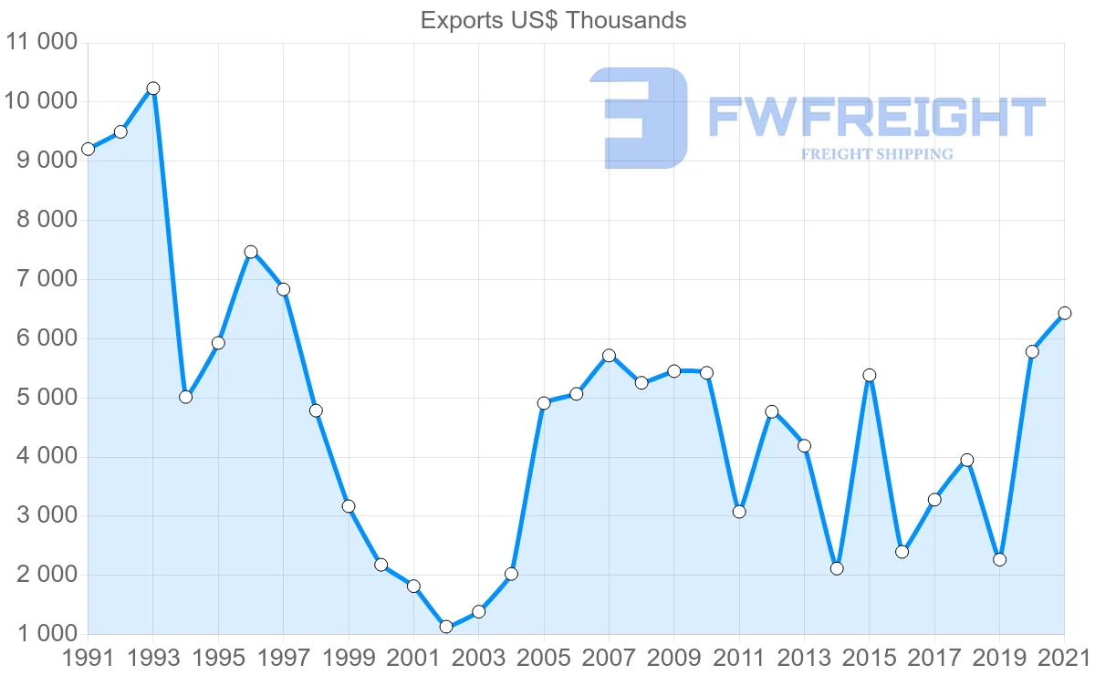 Shipping company from Cyprus to Yemen