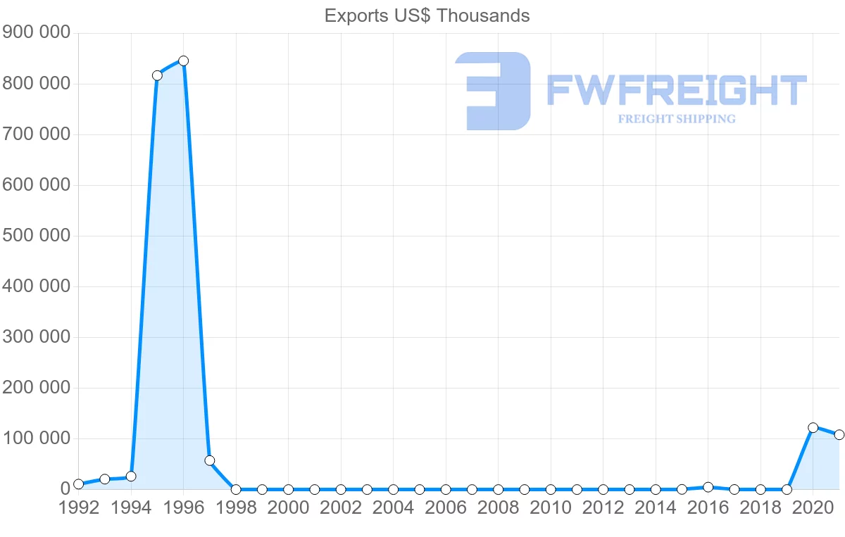 Shipping company from Democratic Republic of the Congo to Hong Kong