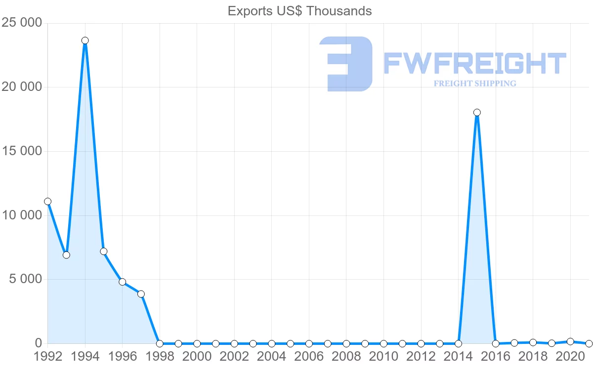 Shipping company from Democratic Republic of the Congo to Kenya
