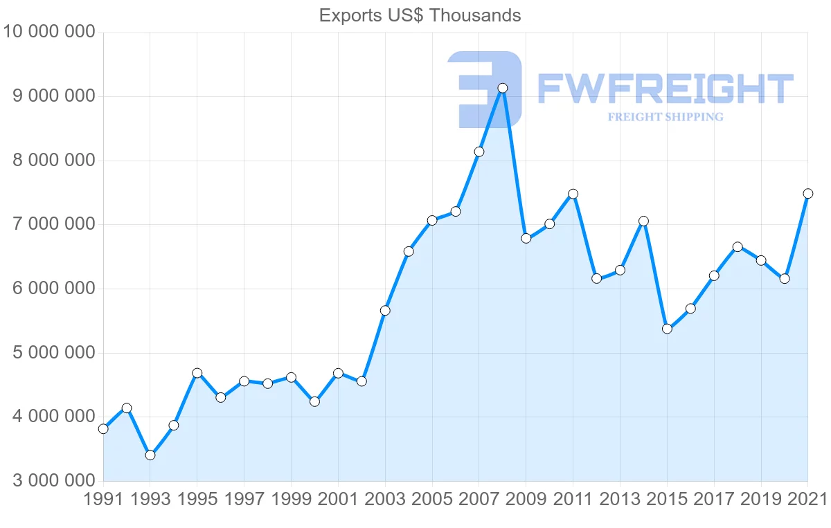 Shipping company from Denmark to France