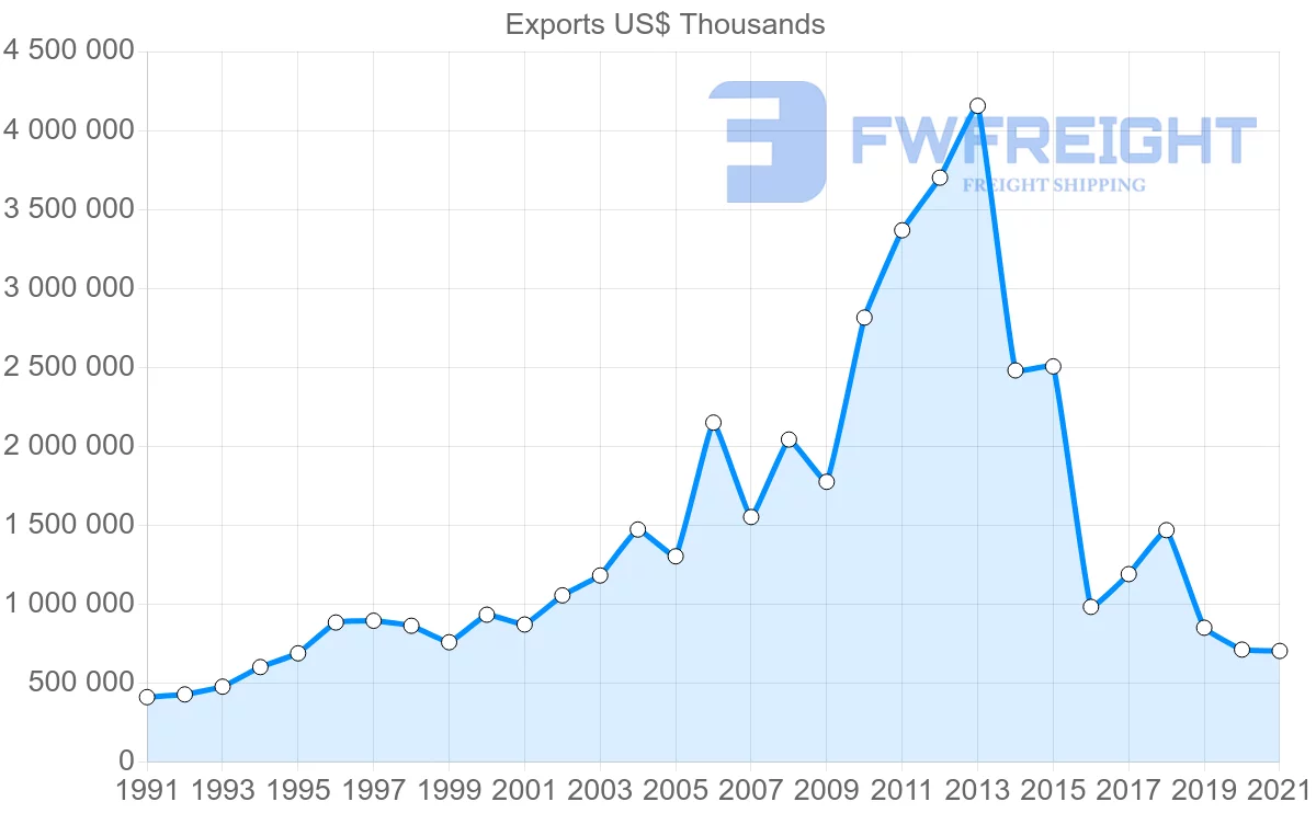 Shipping company from Denmark to Hong Kong