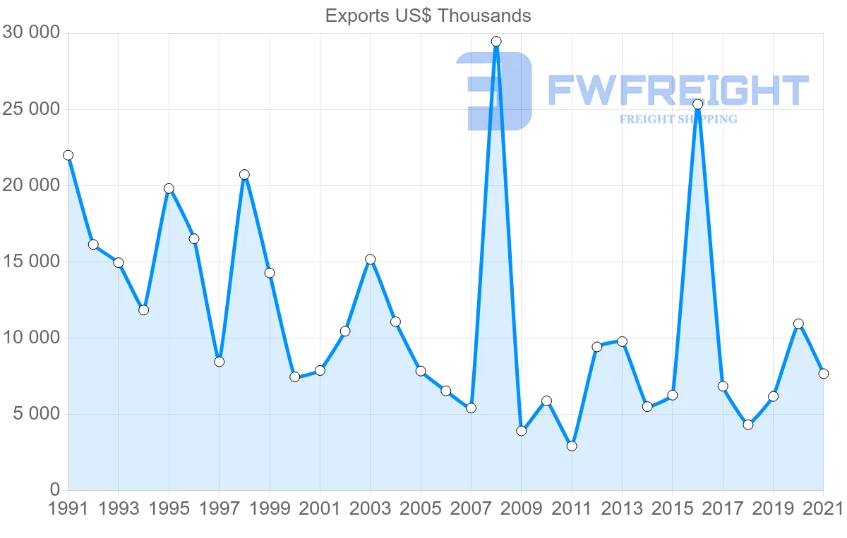 Shipping company from Denmark to Mozambique