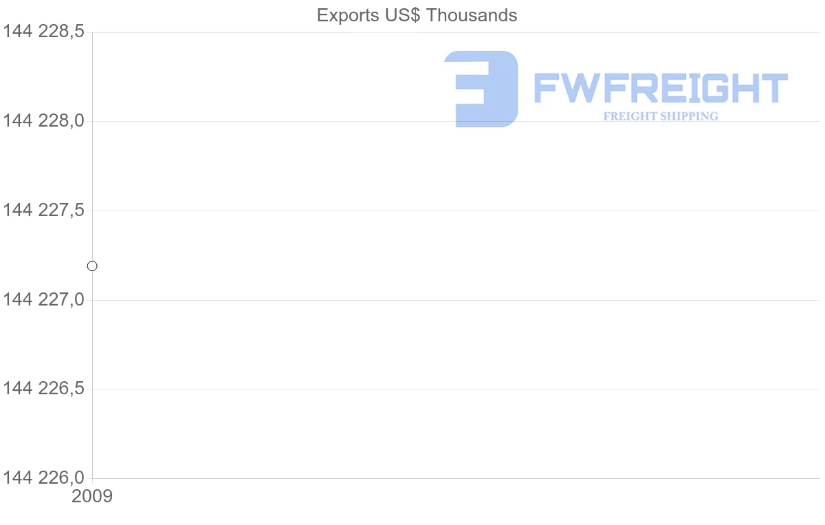 Shipping company from Djibouti to France