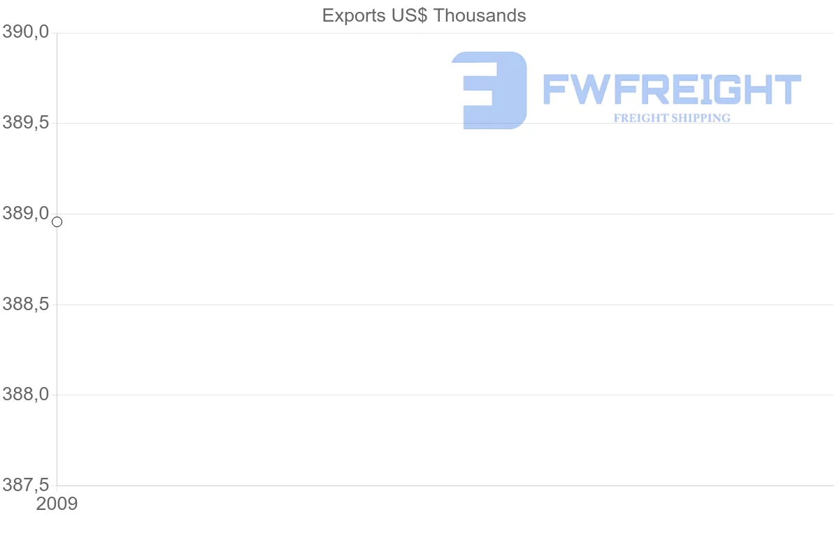 Shipping company from Djibouti to Lebanon