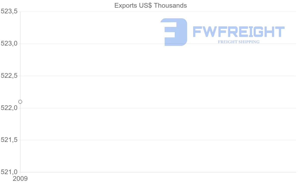 Shipping company from Djibouti to Mexico