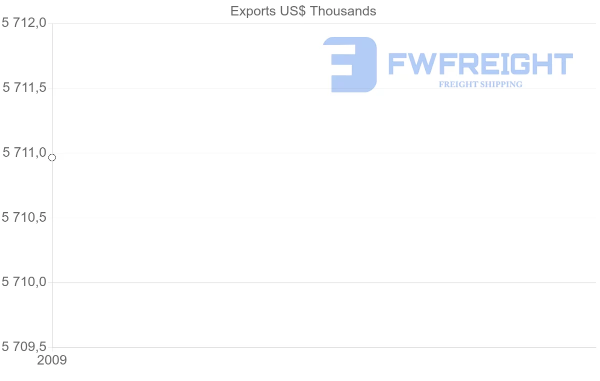 Shipping company from Djibouti to Saudi Arabia