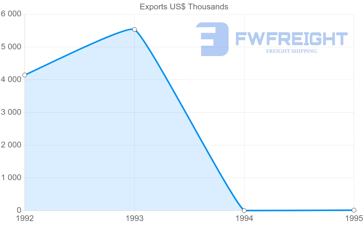 Shipping company from Dominica to Guadeloupe