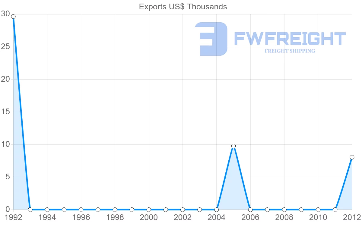 Shipping company from Dominica to Hong Kong