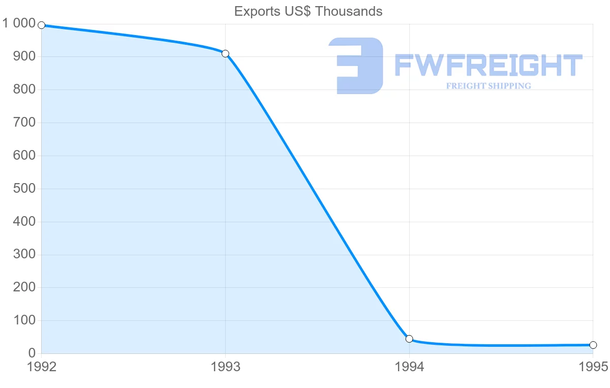 Shipping company from Dominica to Martinique