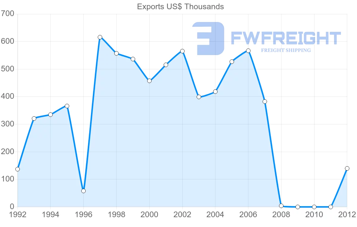 Shipping company from Dominica to Montserrat