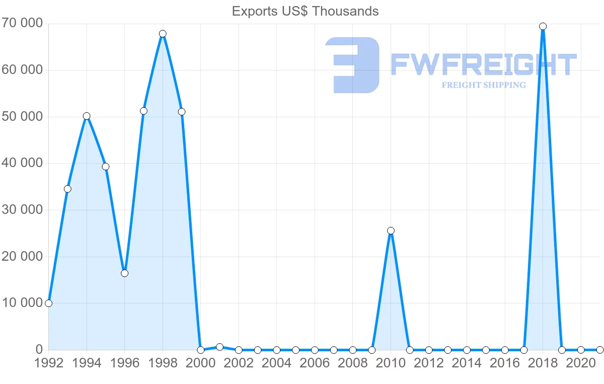 Shipping company from Dominican Republic to Hong Kong
