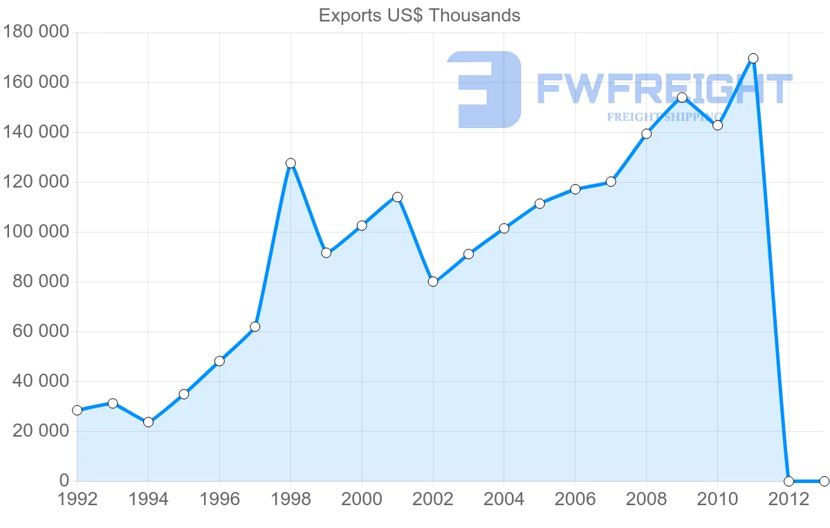 Shipping company from Dominican Republic to Jamaica