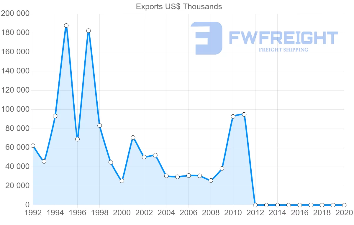 Shipping company from Dominican Republic to Japan