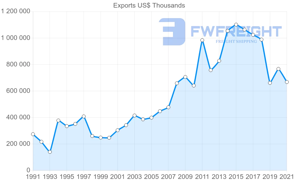 Shipping company from Ecuador to Germany