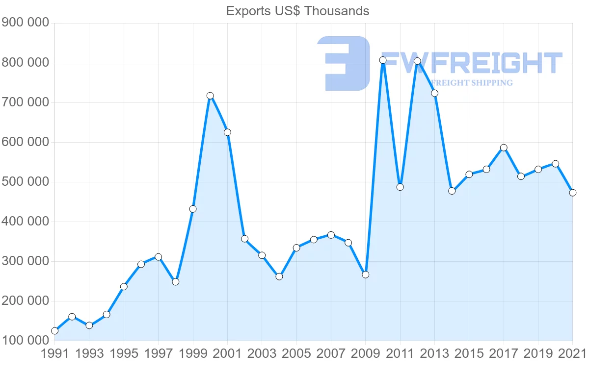 Shipping company from Ecuador to Japan