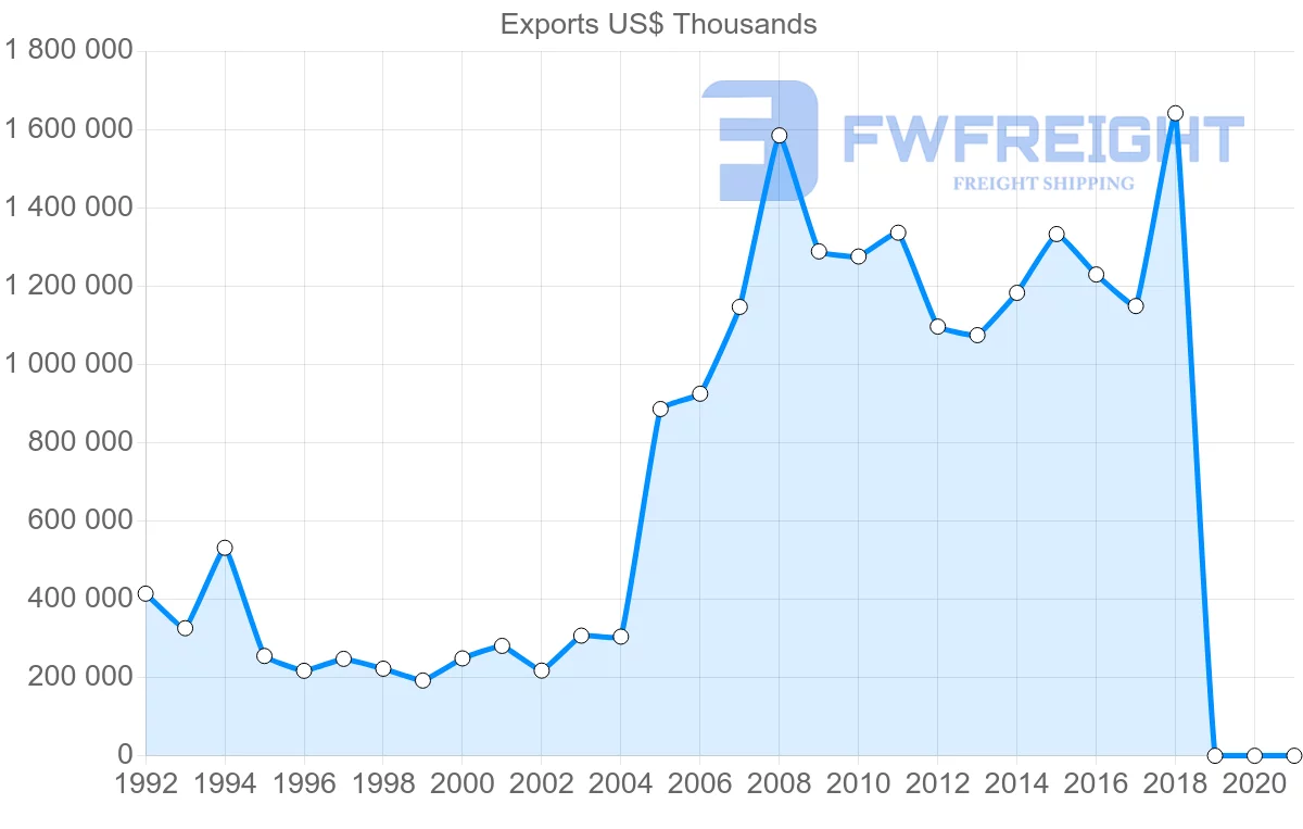 Shipping company from Egypt to Germany