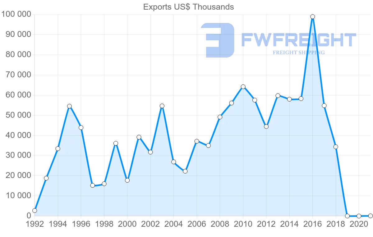 Shipping company from Egypt to Hong Kong