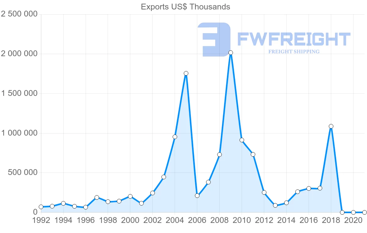 Shipping company from Egypt to Japan