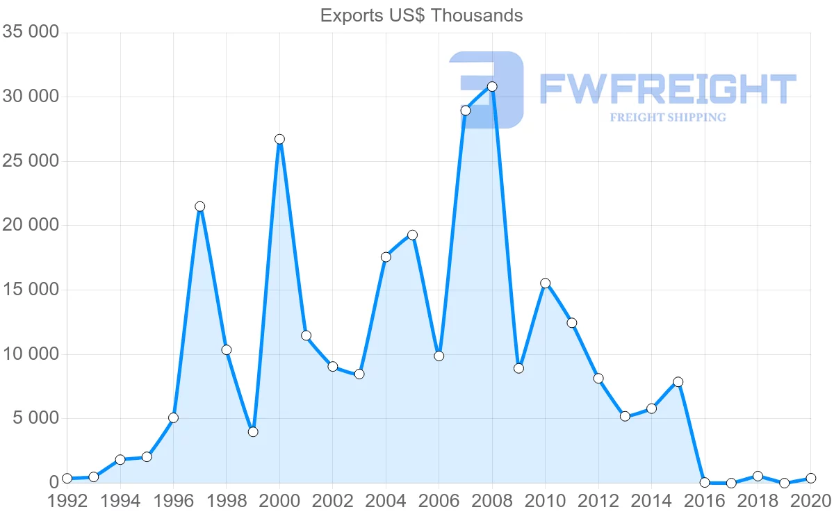 Shipping company from Egypt to Mozambique