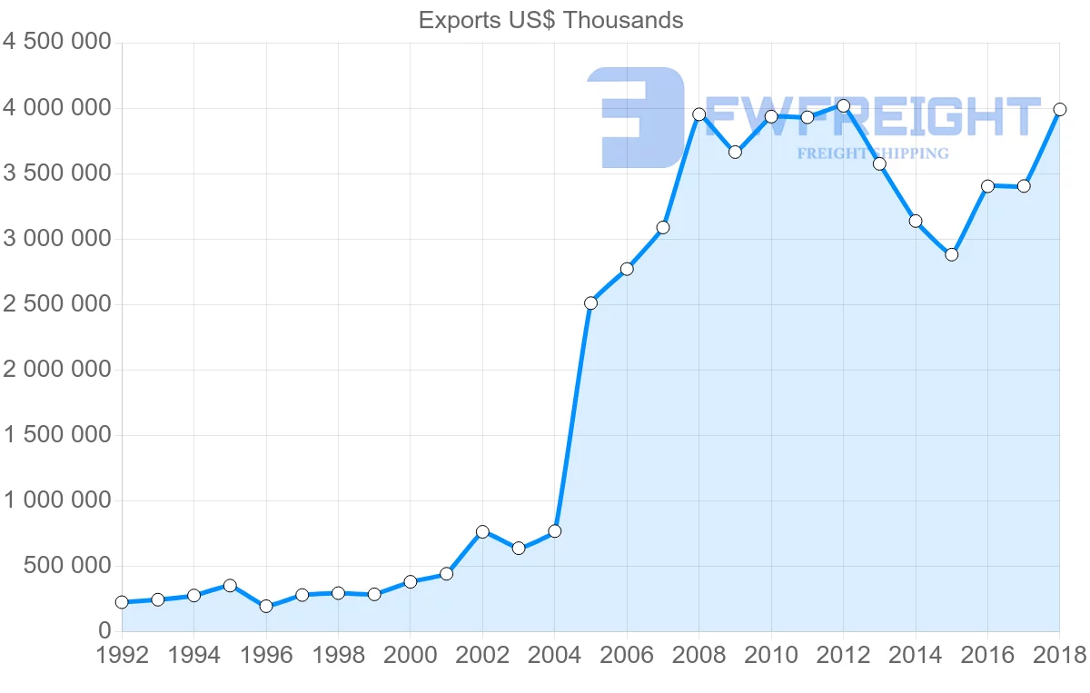 Shipping company from Egypt to Saudi Arabia