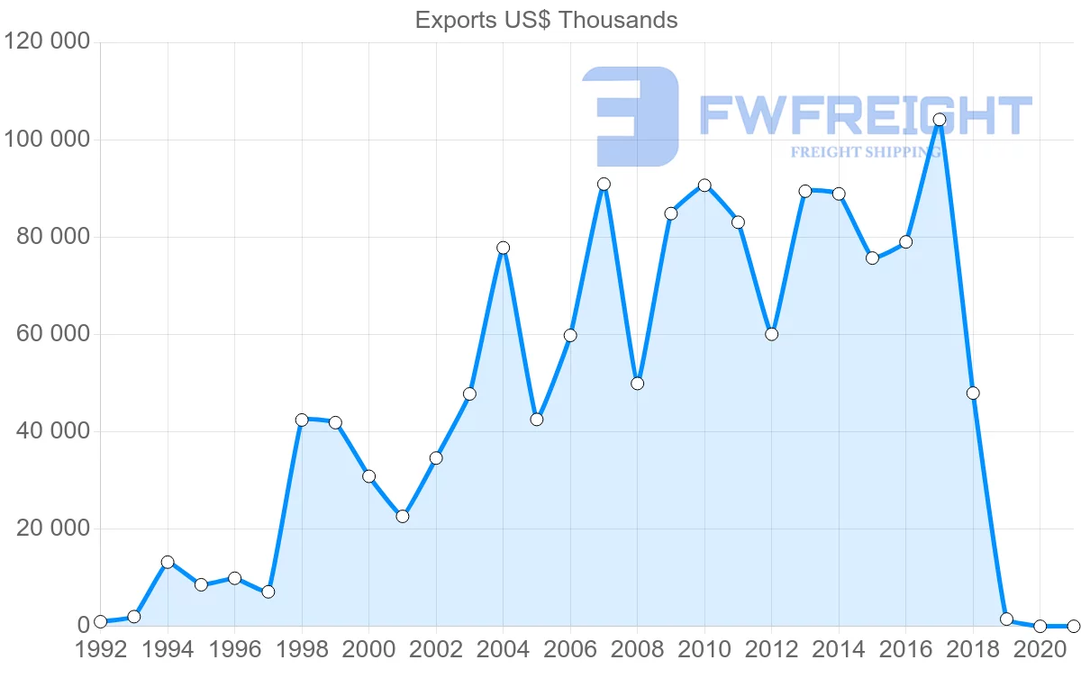 Shipping company from Egypt to Senegal